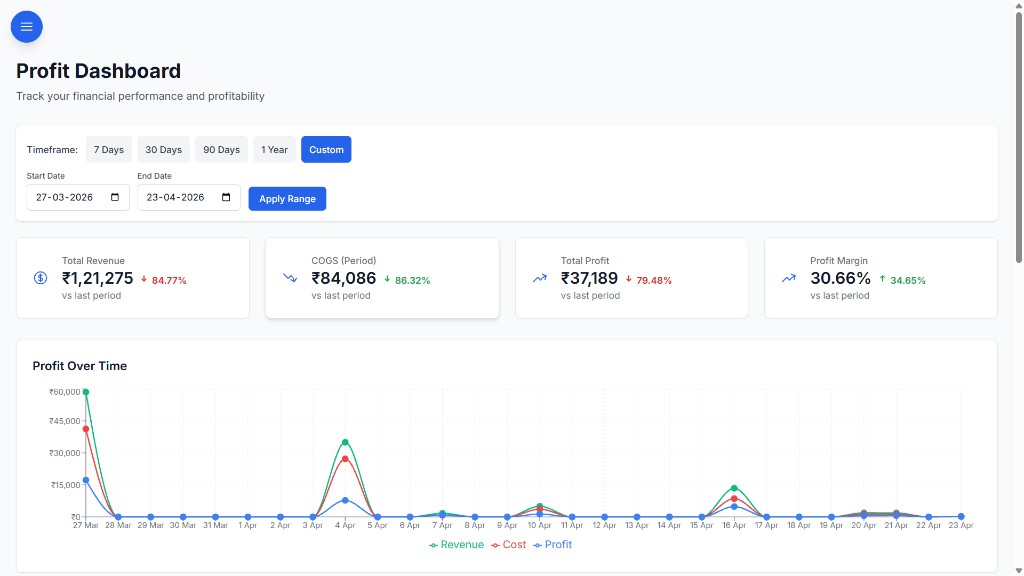 BOOM profit dashboard showing revenue, cost of goods sold, total profit, margin trend and a table of profitable and loss-making products
